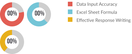 case study